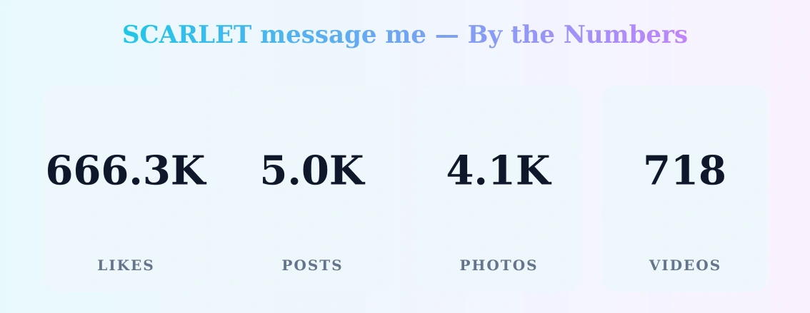 SCARLET message me — content metrics