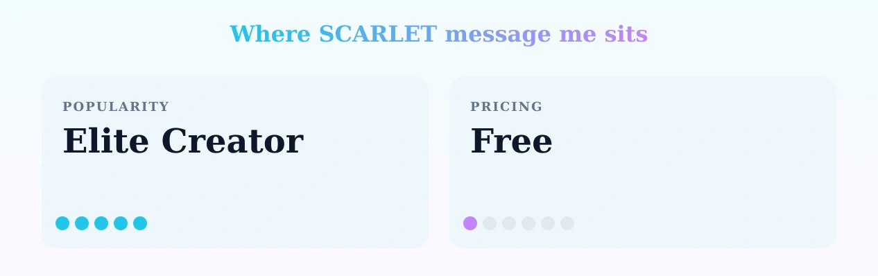 SCARLET message me — popularity and pricing tiers