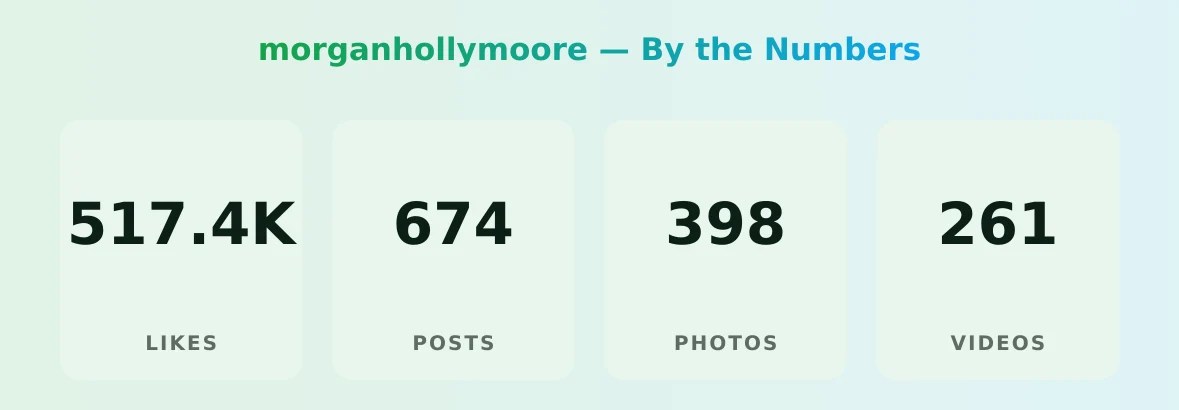 morganhollymoore — content metrics