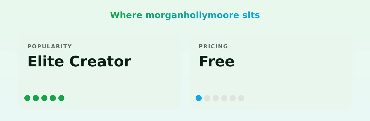 morganhollymoore — popularity and pricing tiers