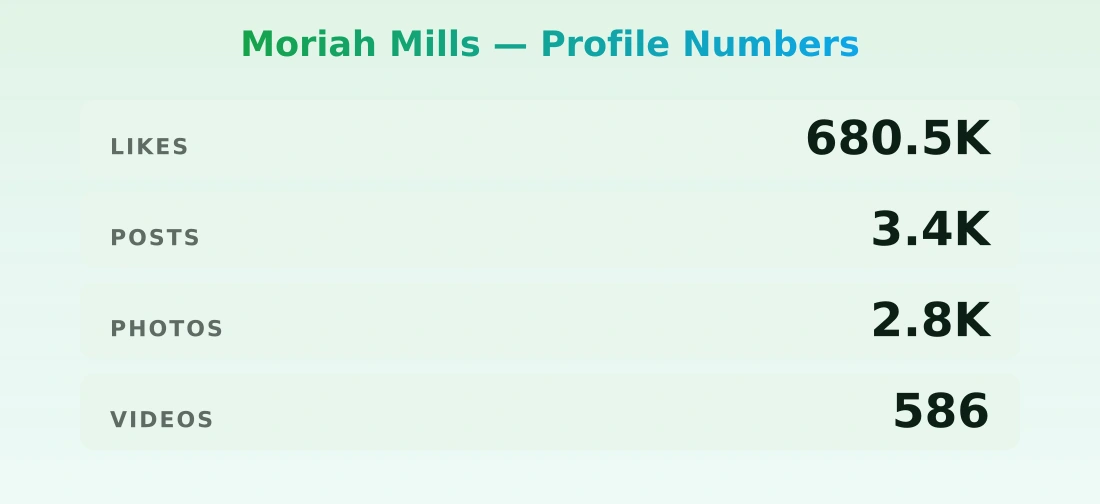 Moriah Mills — content metrics