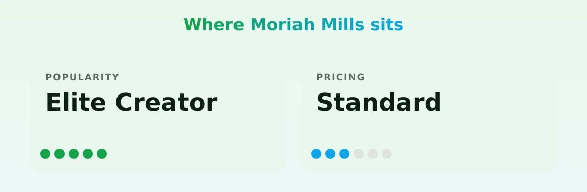 Moriah Mills — popularity and pricing tiers