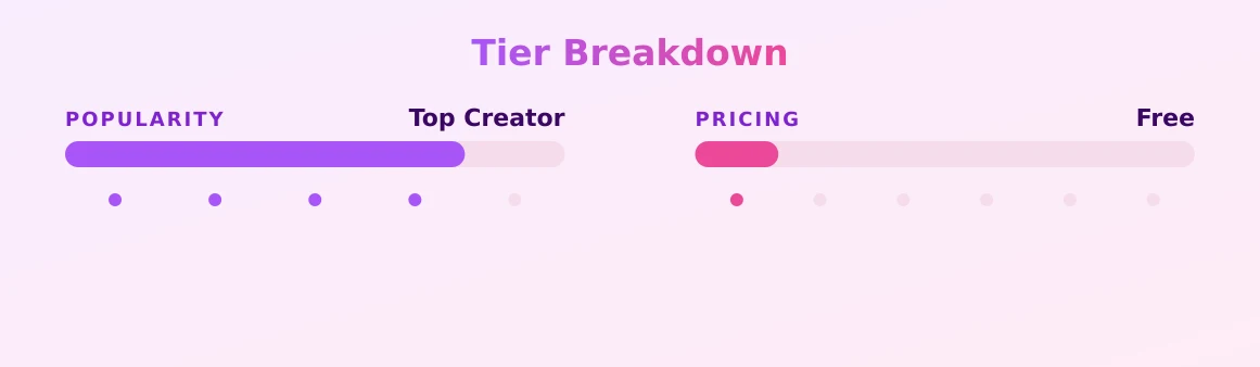 Mr. Blaze — popularity and pricing tiers