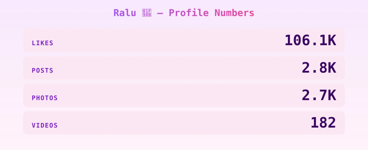 Ralu 🦋 — content metrics