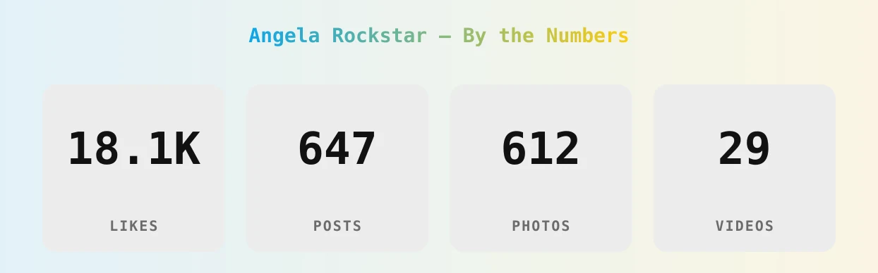 Angela Rockstar — content metrics