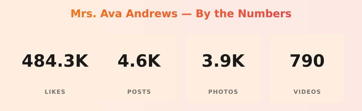 Mrs. Ava Andrews — content metrics