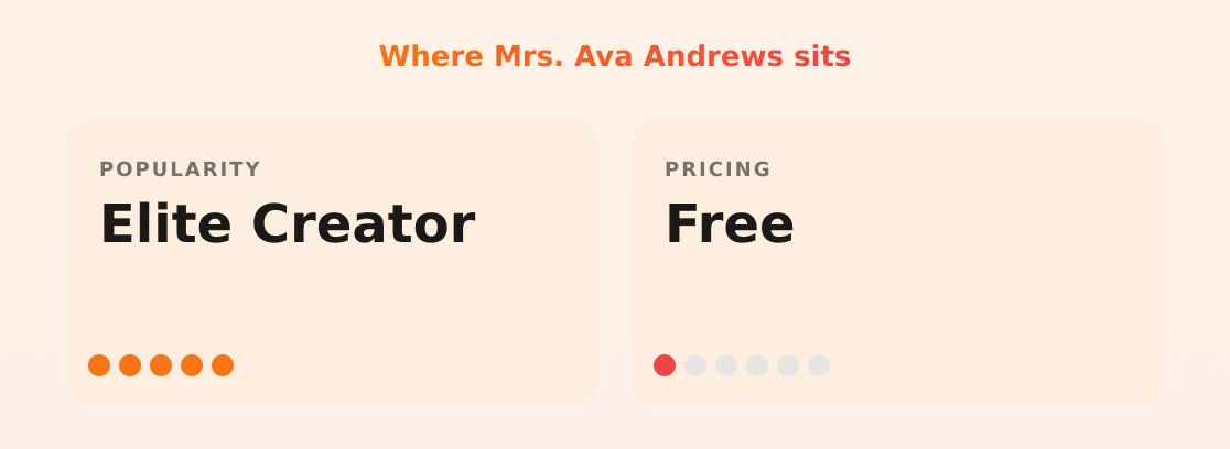 Mrs. Ava Andrews — popularity and pricing tiers