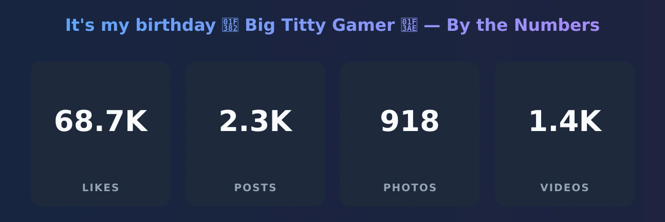 It's my birthday 🎂 Big Titty Gamer 🎮 — content metrics