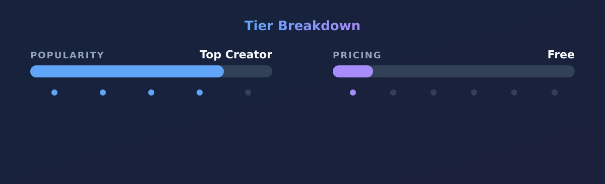 It's my birthday 🎂 Big Titty Gamer 🎮 — popularity and pricing tiers