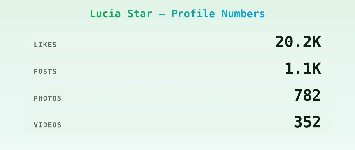 Lucia Star — content metrics