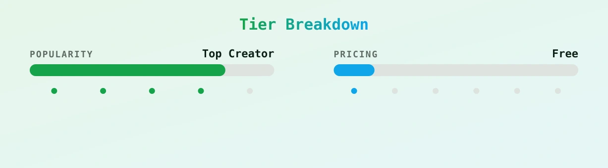 Lucia Star — popularity and pricing tiers