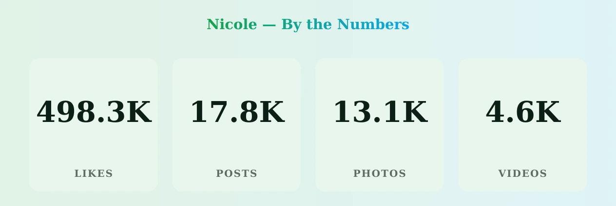 Nicole — content metrics