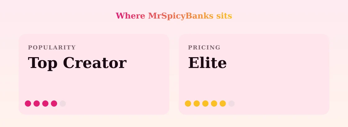 MrSpicyBanks — popularity and pricing tiers