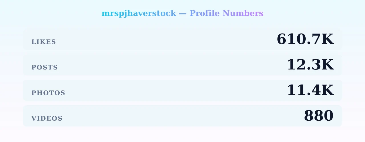 mrspjhaverstock — content metrics