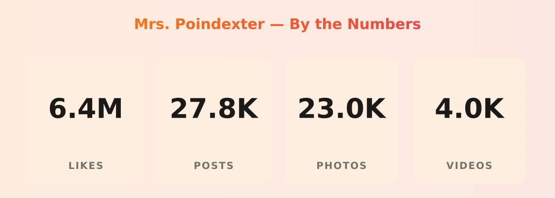Mrs. Poindexter — content metrics