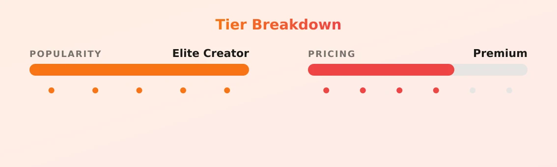 Mrs. Poindexter — popularity and pricing tiers