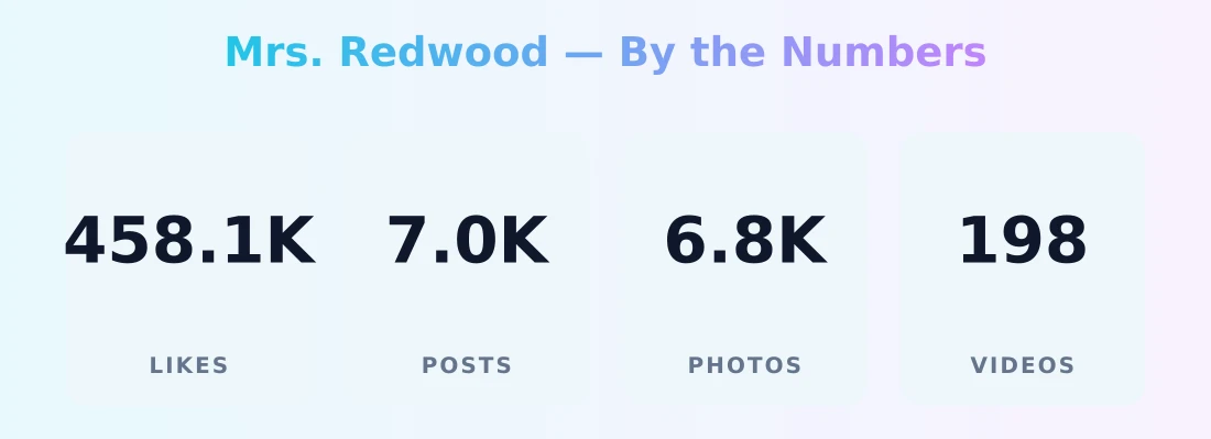Mrs. Redwood — content metrics