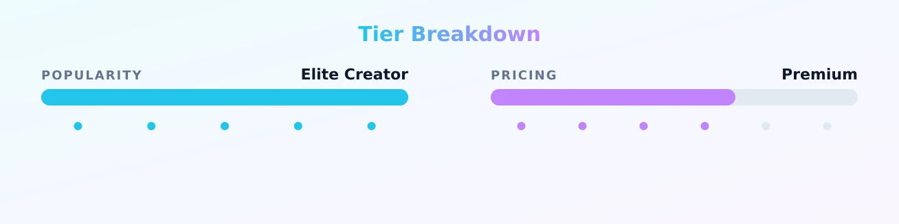 Mrs. Redwood — popularity and pricing tiers
