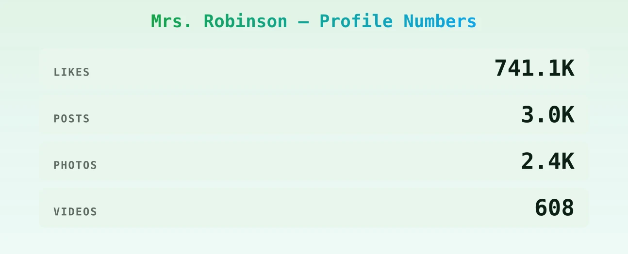 Mrs. Robinson — content metrics