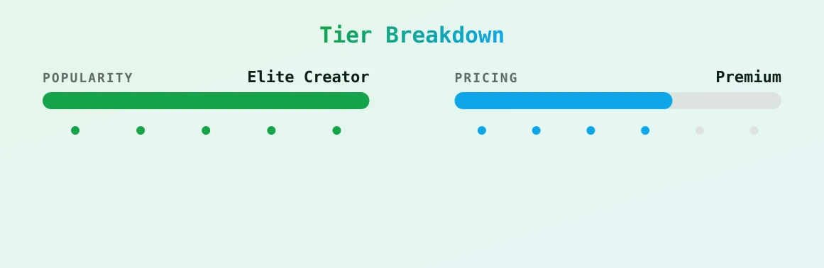 Mrs. Robinson — popularity and pricing tiers