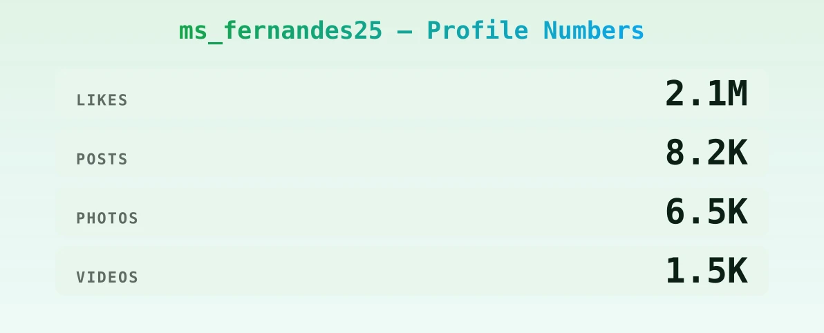 ms_fernandes25 — content metrics