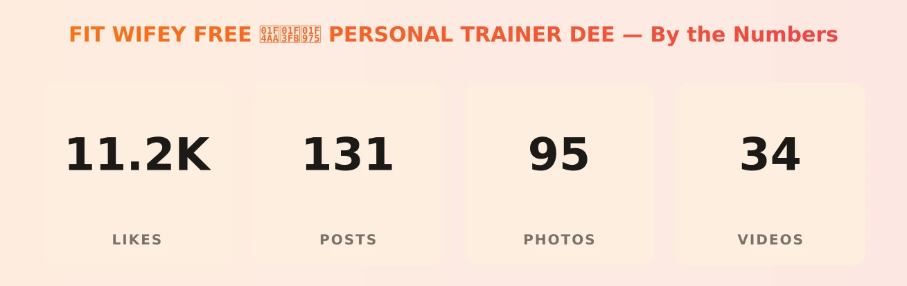 FIT WIFEY FREE 💪🏻🥵 PERSONAL TRAINER DEE — content metrics