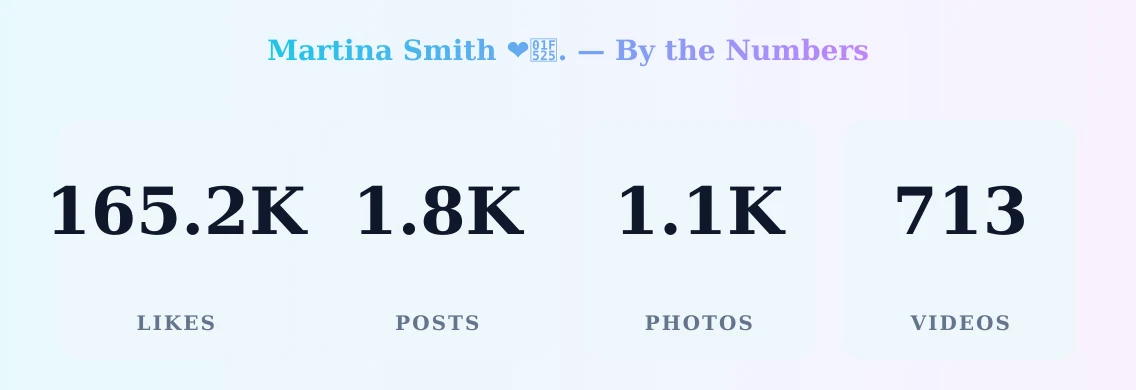 Martina Smith ❤️‍🔥. — content metrics