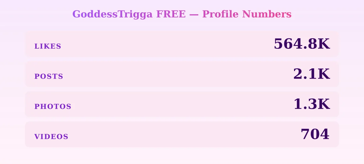 GoddessTrigga FREE — content metrics