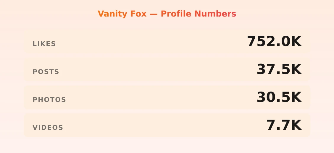 Vanity Fox — content metrics