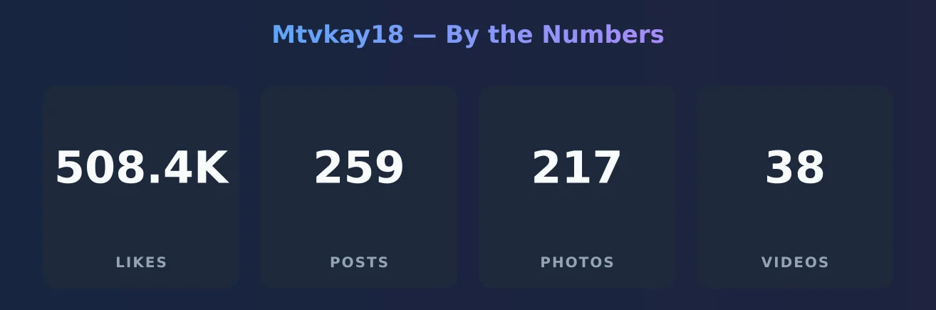 Mtvkay18 — content metrics