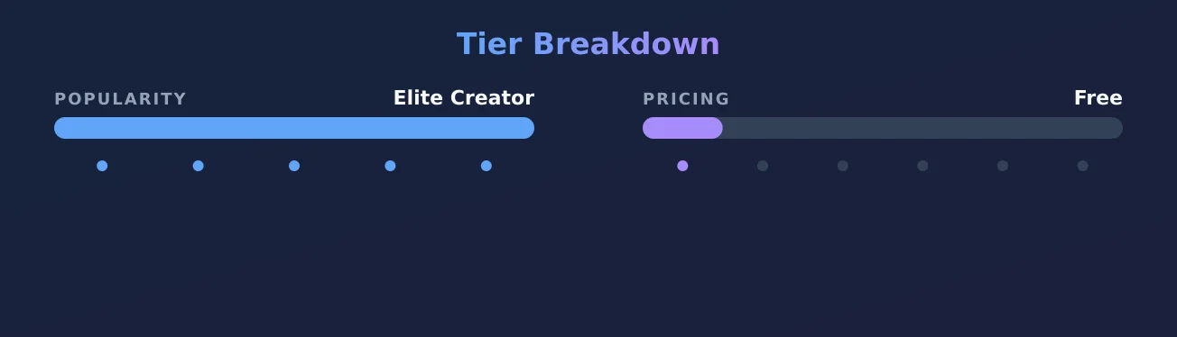 Mtvkay18 — popularity and pricing tiers