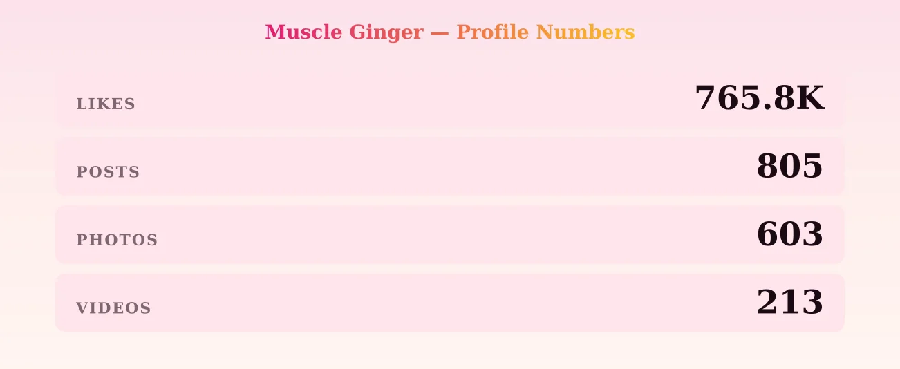 Muscle Ginger — content metrics