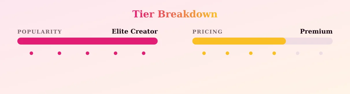 Muscle Ginger — popularity and pricing tiers