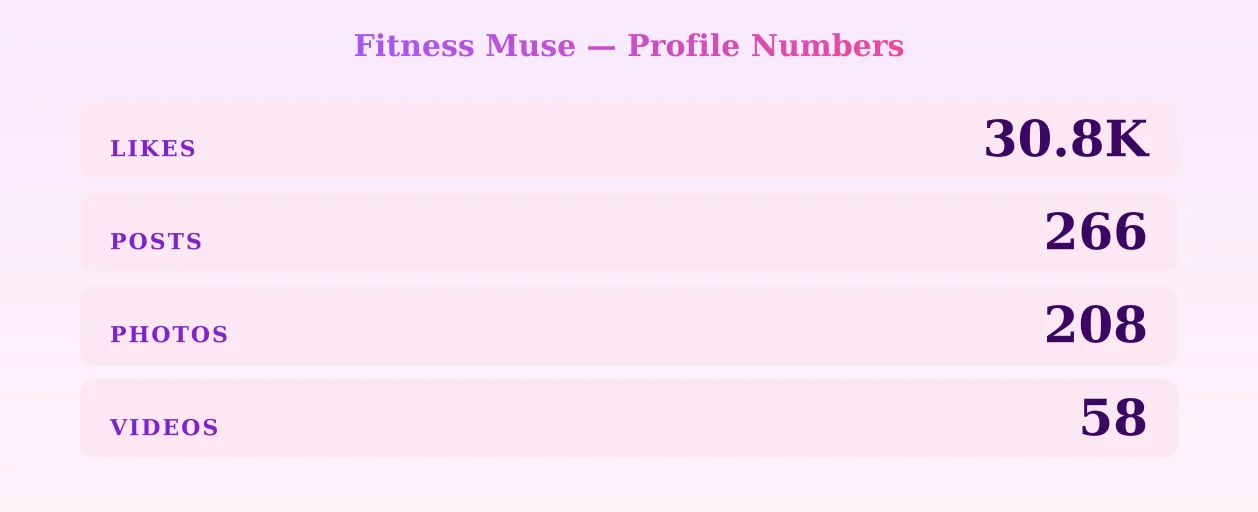 Fitness Muse — content metrics