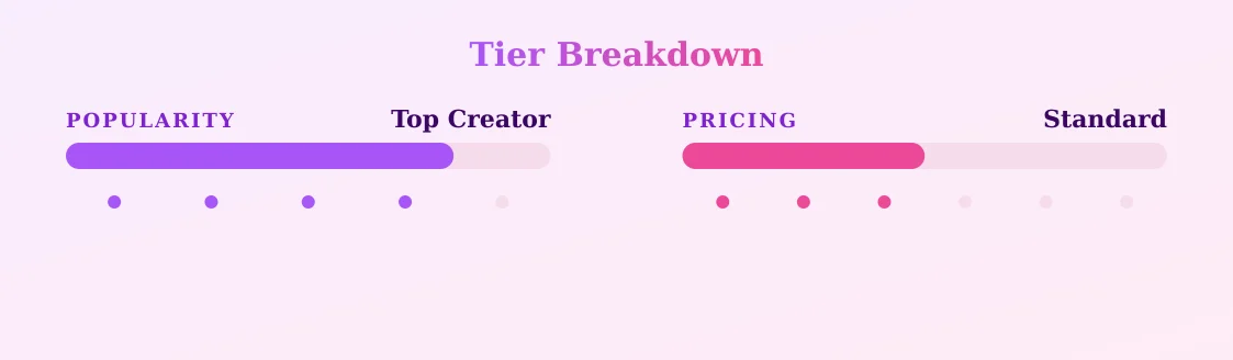 Fitness Muse — popularity and pricing tiers