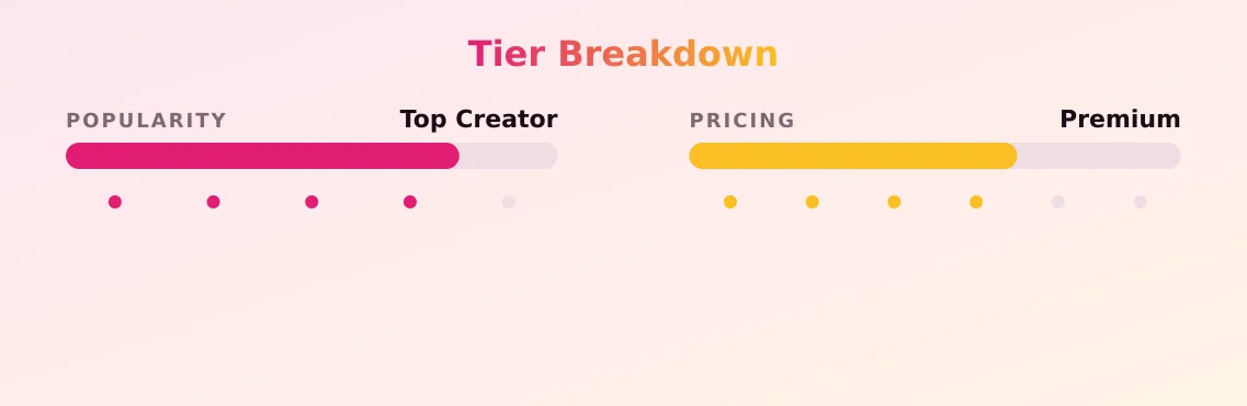Kari — popularity and pricing tiers