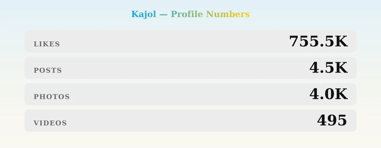 Kajol — content metrics