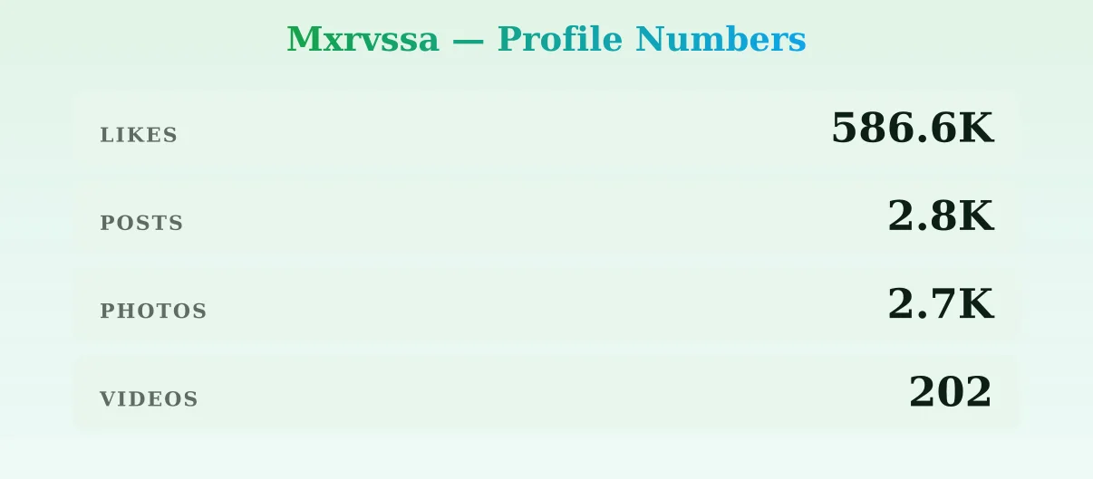 Mxrvssa — content metrics