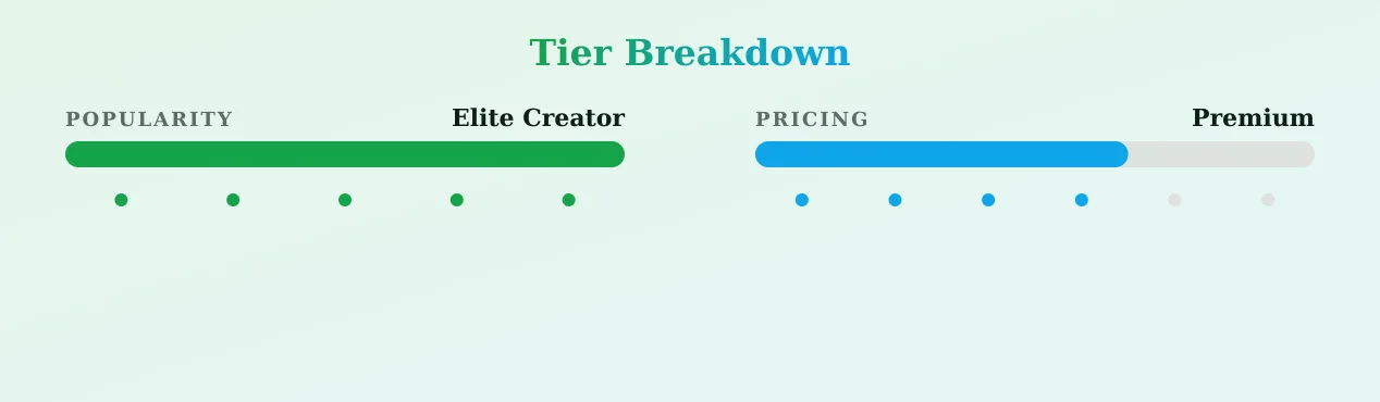 Mxrvssa — popularity and pricing tiers