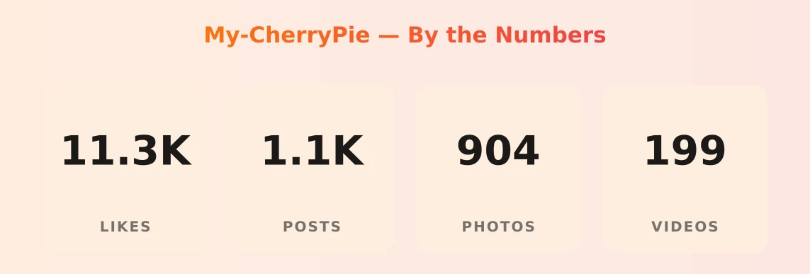My-CherryPie — content metrics
