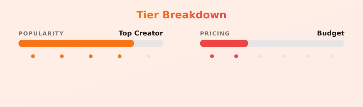 My-CherryPie — popularity and pricing tiers
