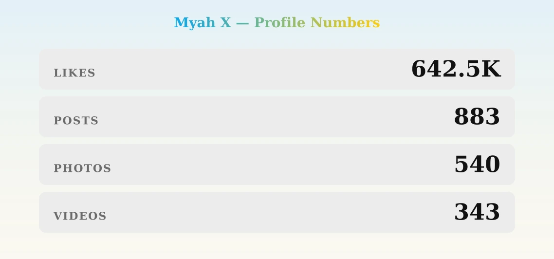 Myah X — content metrics