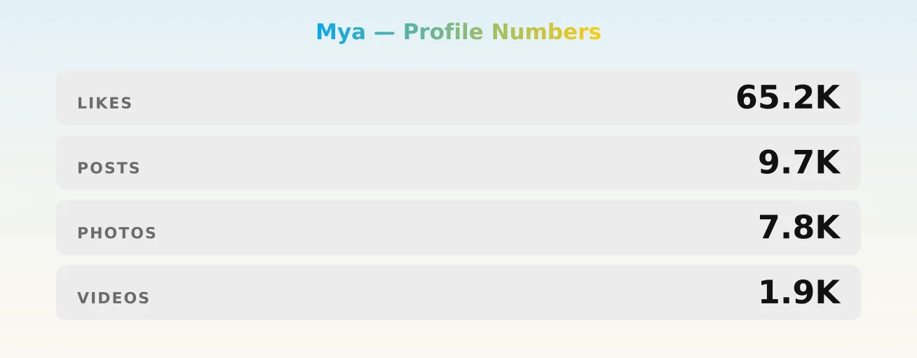 Mya — content metrics