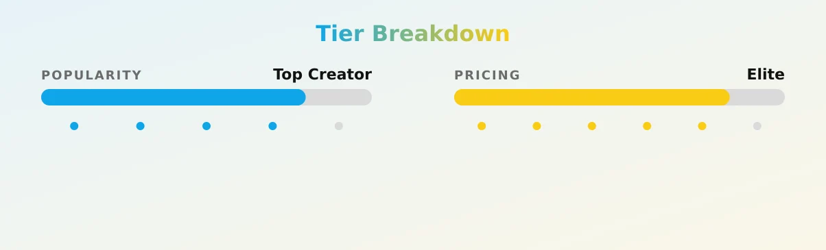 Mya — popularity and pricing tiers