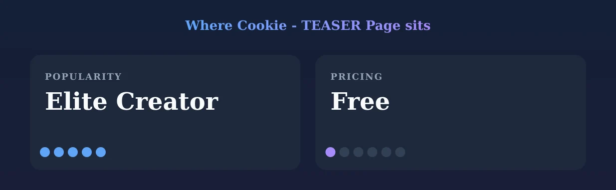 Cookie - TEASER Page — popularity and pricing tiers