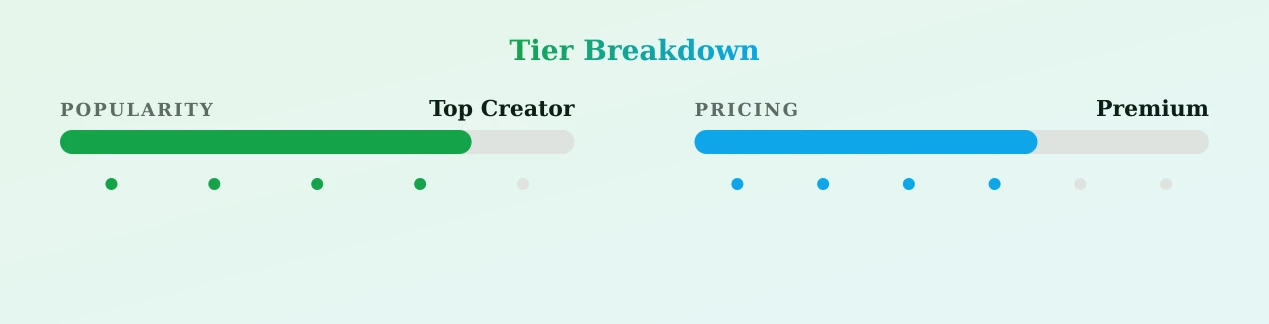 Jackeline — popularity and pricing tiers