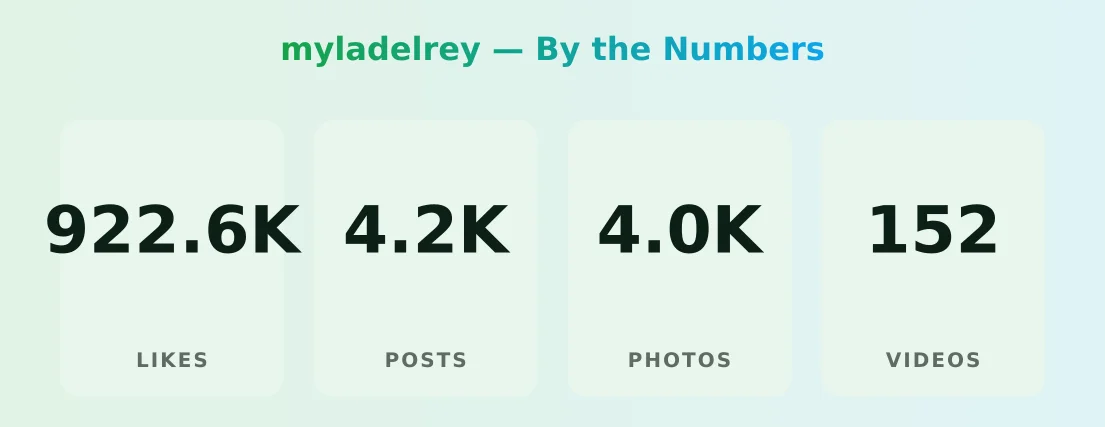 myladelrey — content metrics