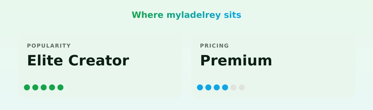 myladelrey — popularity and pricing tiers