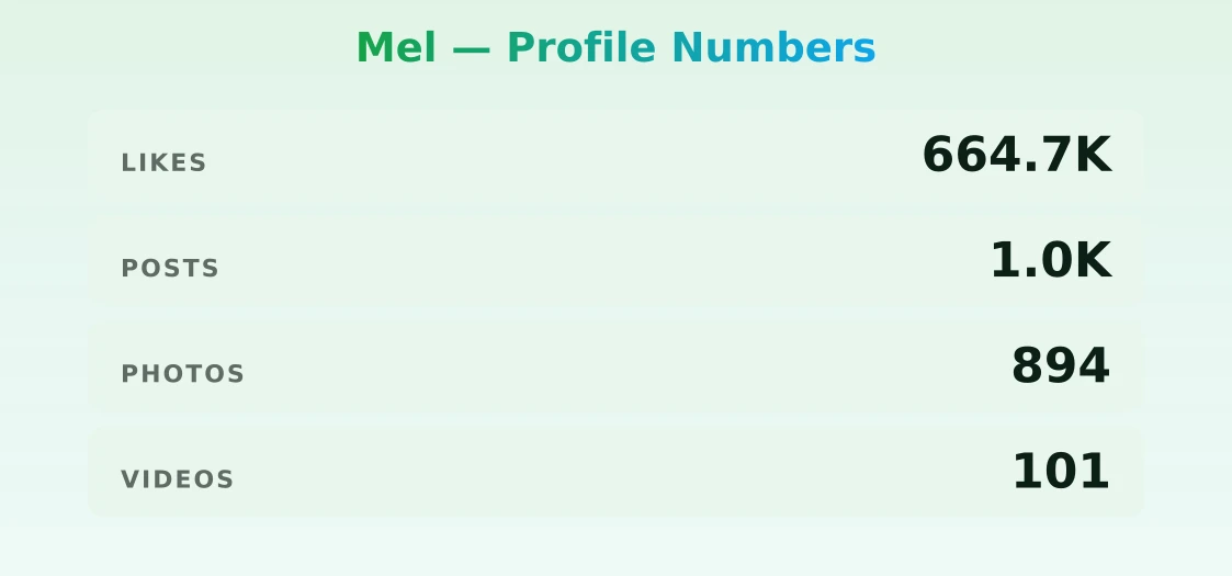 Mel — content metrics
