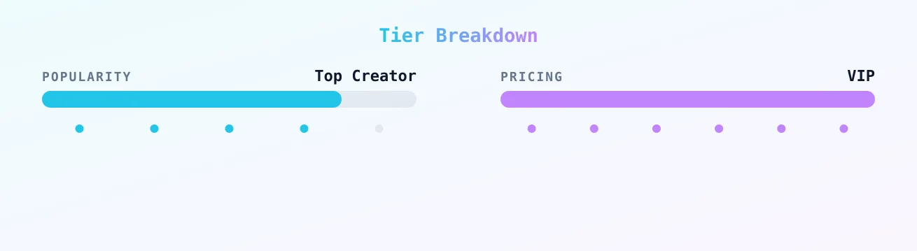 Mypet_monstergirl — popularity and pricing tiers